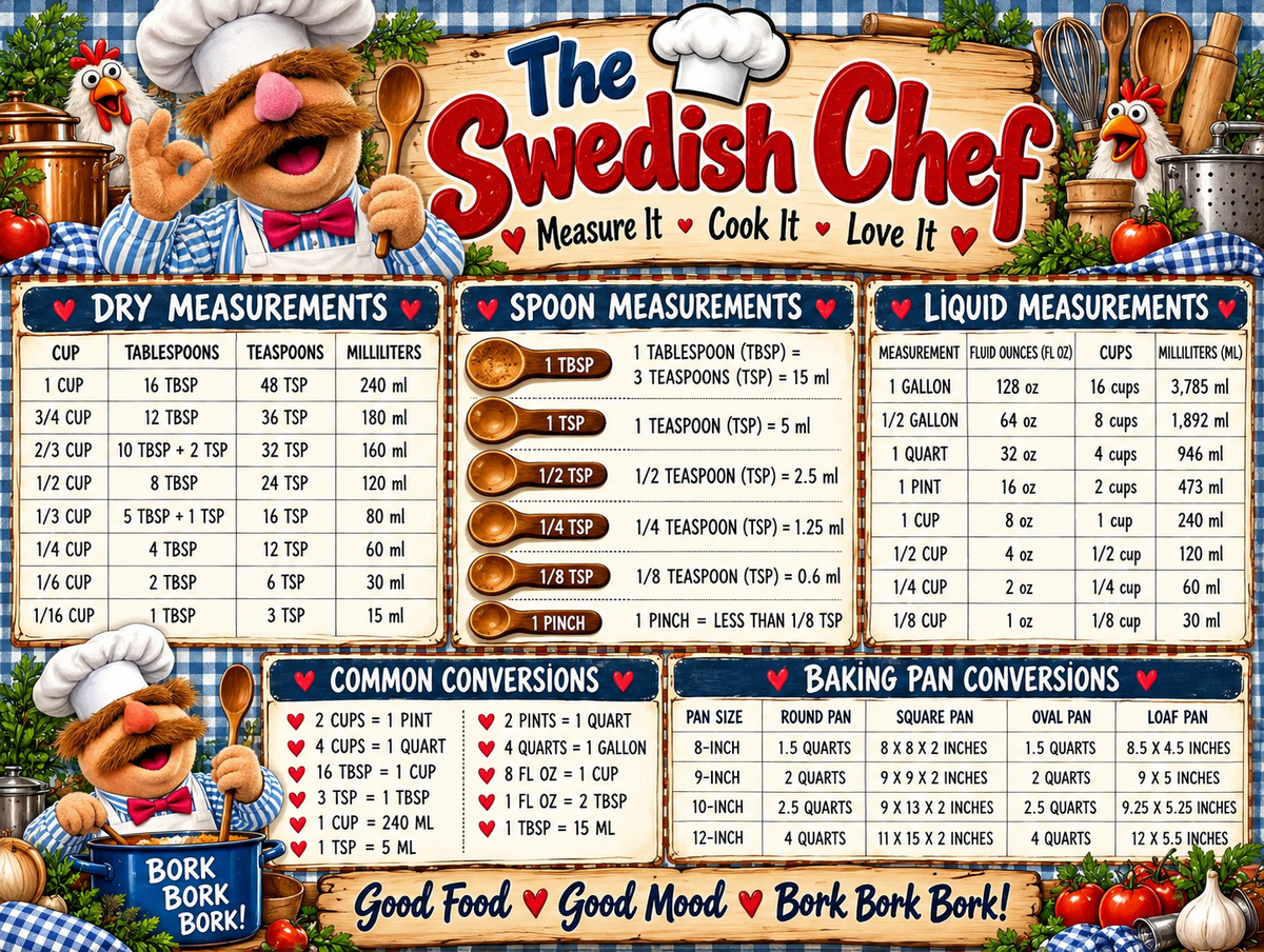 Swedish Chef cutting Board
