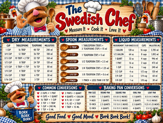 Swedish Chef cutting Board